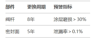 福建捷斯特閥門制造有限公司